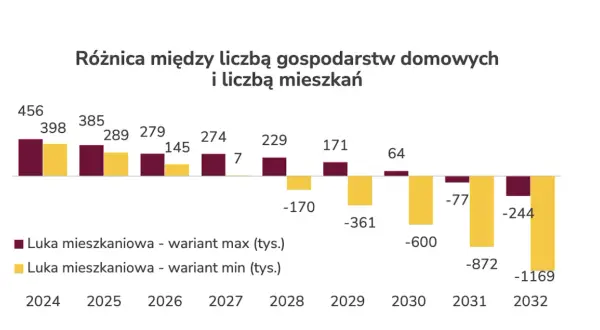 Ile w Polsce brakuje mieszkań? Zaskakujące statystyki i przyczyny deficytu