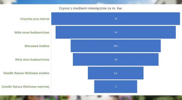 Czynsz administracyjny ile wynosi? Sprawdź, co wpływa na koszty