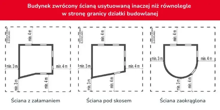 Warunki techniczne budynków i ich usytuowanie – uniknij problemów budowlanych