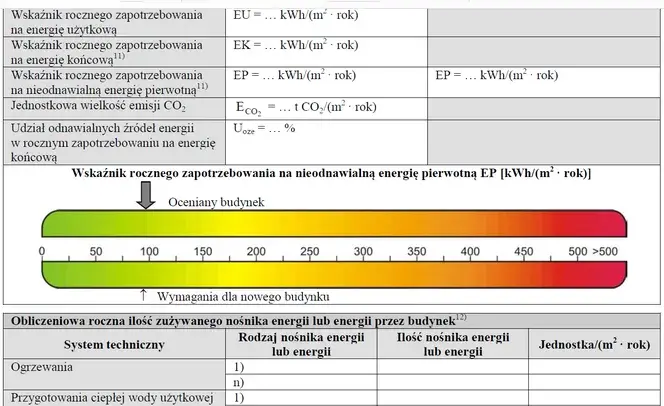 Jakie budynki nie wymagają charakterystyki energetycznej? Sprawdź, kto jest zwolniony