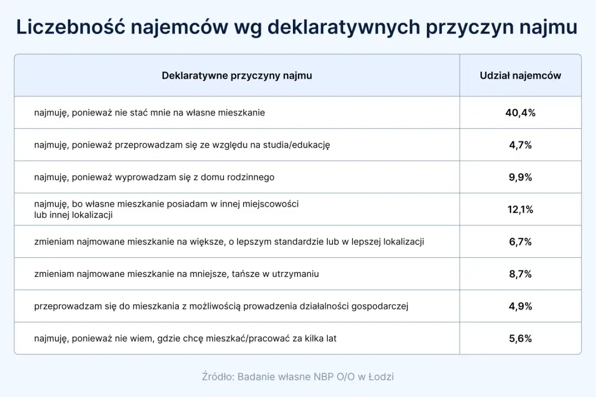 Najem czy wynajem – poznaj kluczowe różnice i ich znaczenie