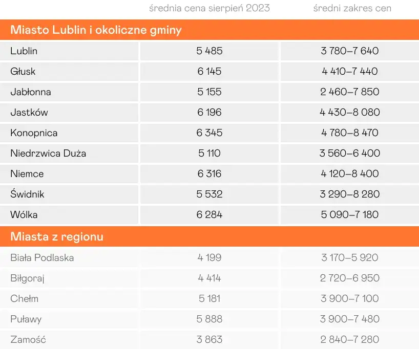 Zdjęcie Ile kosztuje metr kwadratowy mieszkania w Lublinie? Ceny zaskakują