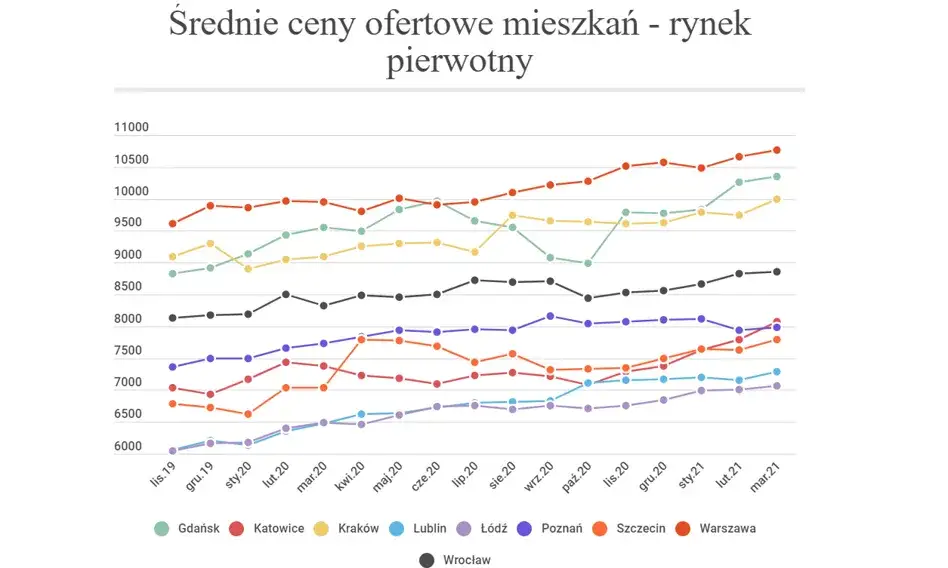 Zdjęcie Ile kosztuje metr kwadratowy mieszkania w Poznaniu? Zaskakujące ceny!