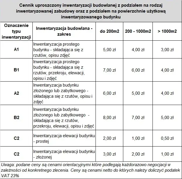 Zdjęcie Ile kosztuje inwentaryzacja budynku? Poznaj ukryte koszty i ceny