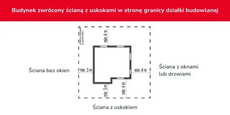 Zdjęcie Warunki techniczne budynków i ich usytuowanie – uniknij problemów budowlanych
