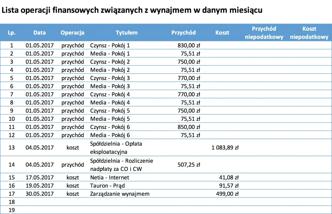 Zdjęcie Jak obliczyć podatek od wynajmu mieszkania i uniknąć kosztownych błędów