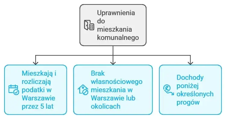 Zdjęcie Jak dostać mieszkanie z urzędu - krok po kroku do własnego lokalu