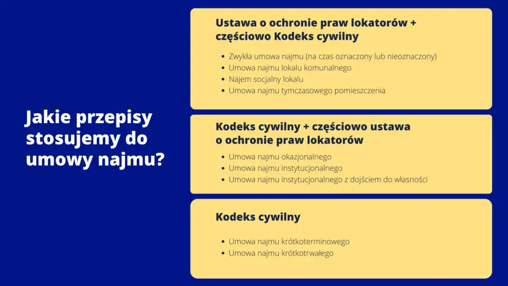 Zdjęcie Wynajem mieszkania jaka umowa - uniknij błędów przy wyborze umowy
