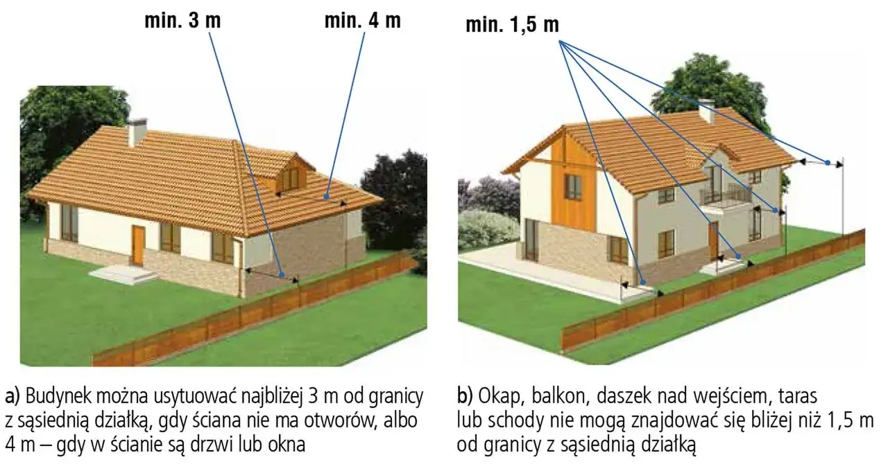 Zdjęcie Jak mierzyć odległość budynku od granicy działki bez błędów