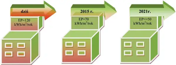 Zdjęcie Jak obliczyć EP budynku kalkulator – uniknij kosztownych błędów