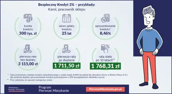Pierwsze mieszkanie dla kogo? Sprawdź, czy spełniasz wymagania