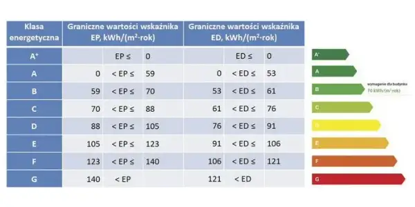Jak obliczyć charakterystykę energetyczną budynku i uniknąć kar?