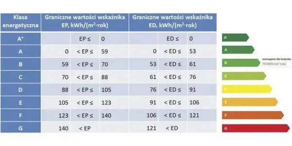 Jak wygląda świadectwo energetyczne budynku? Kluczowe informacje i znaczenie