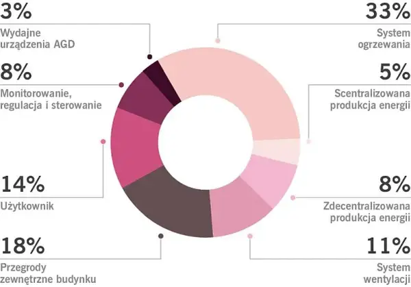 Emisyjność budynków do kiedy? Nie przegap ważnych terminów!