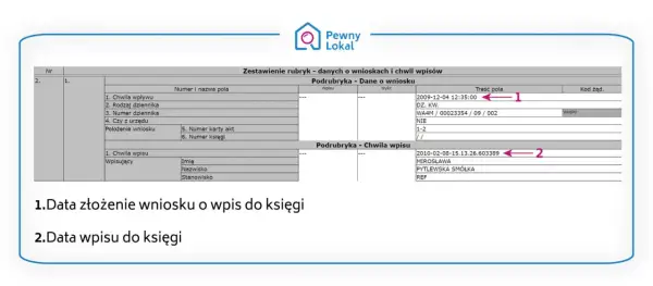 Jak wpisać budynek do księgi wieczystej - uniknij błędów i kosztów