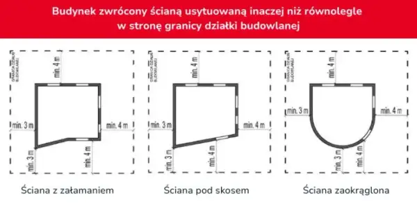 Warunki techniczne budynków i ich usytuowanie – uniknij problemów budowlanych