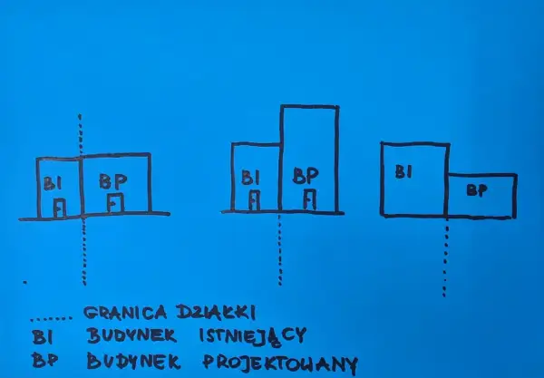 Budynek ile od granicy działki? Sprawdź, aby uniknąć problemów budowlanych