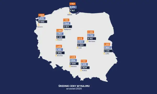 Ile za wynajem mieszkania? Sprawdź ceny w największych miastach