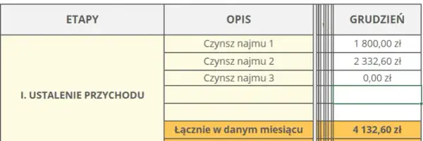 Jak obliczyć podatek od wynajmu mieszkania ryczałt i uniknąć błędów