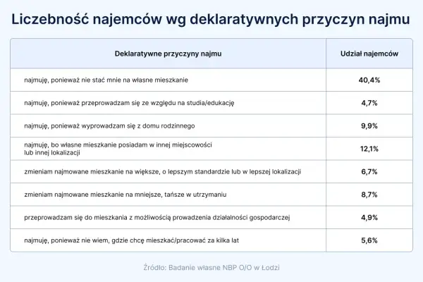 Najem czy wynajem – poznaj kluczowe różnice i ich znaczenie