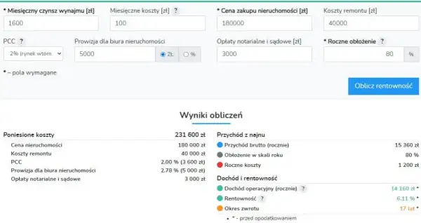 Jak obliczyć ryczałt od wynajmu mieszkania? Prosty kalkulator online