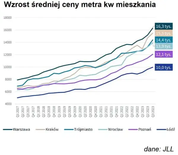 Ile kosztuje wynajem mieszkania w Warszawie? Ceny, które zaskakują